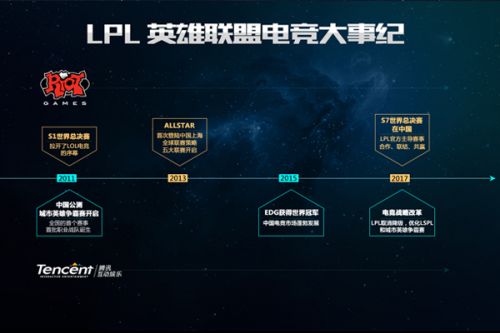 三双王