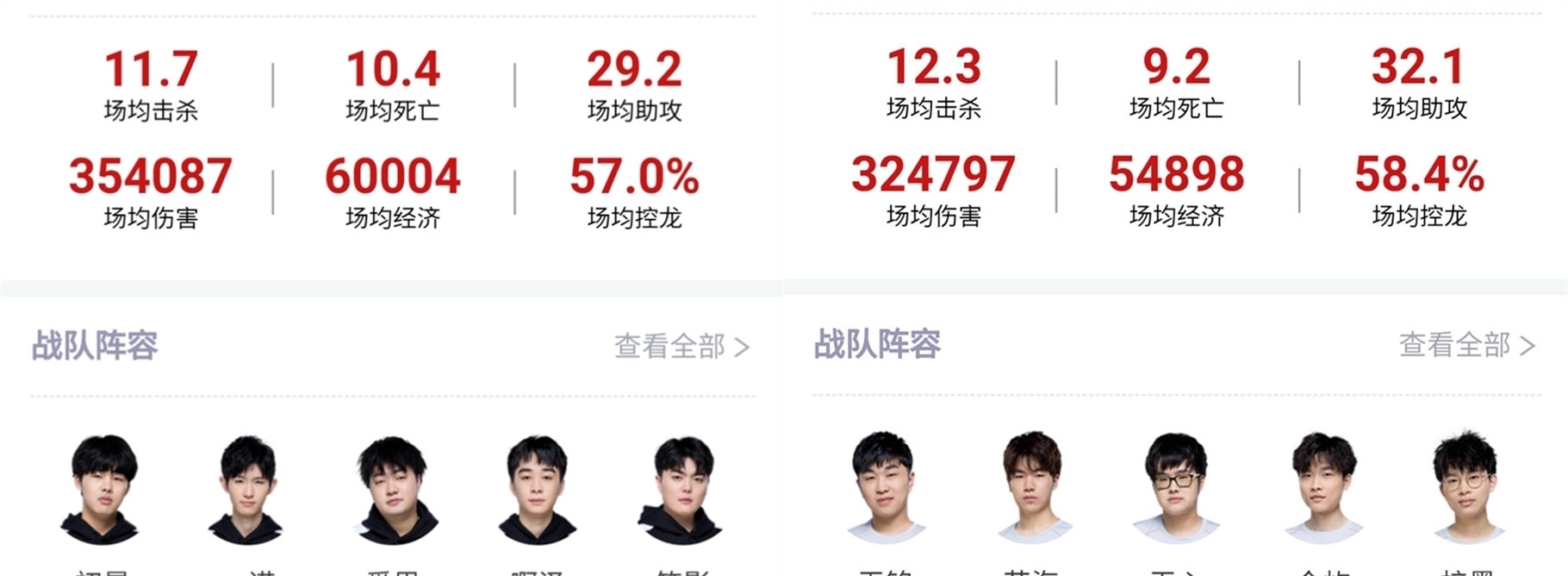 上可能尚需